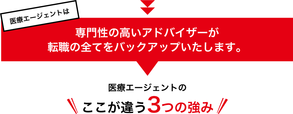 医療エージェントは専門性の高いアドバイザーが転職の全てをバックアップいたします。医療エージェントのここが違う3つの強み